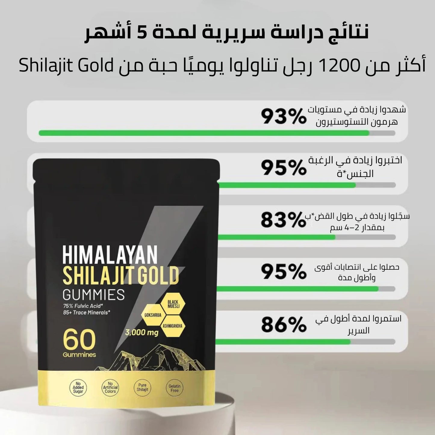 HIMALAYAN SHILAJIT GOLD – علكات الشيلاجيت الأصلية – 6 مكونات في 1 لنتائج مذهلة