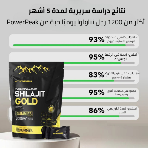 POWERPEAK™ Pure Shilajit Gummies – علكات الشيلاجيت الأصلية – 6 مكونات في 1 لنتائج مذهلة