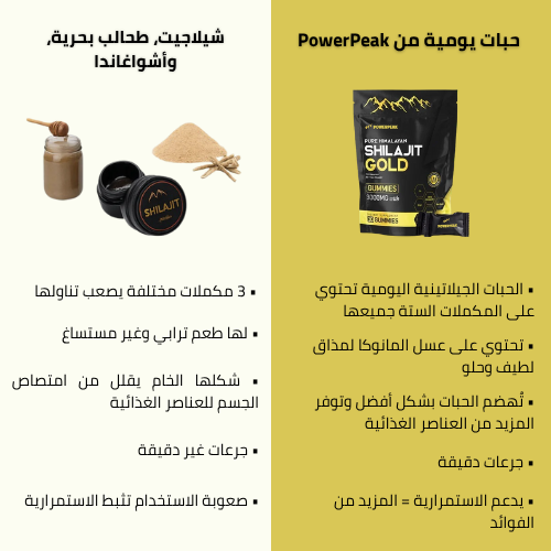 POWERPEAK™ Pure Shilajit Gummies – علكات الشيلاجيت الأصلية – 6 مكونات في 1 لنتائج مذهلة